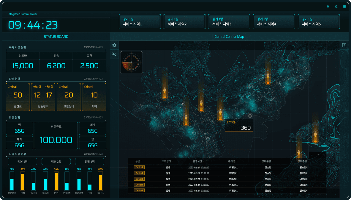 work dashboard image