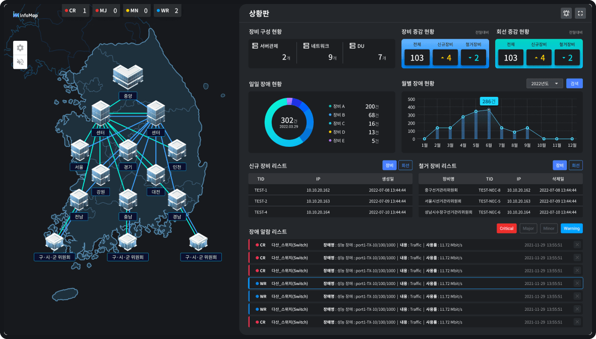 work dashboard image